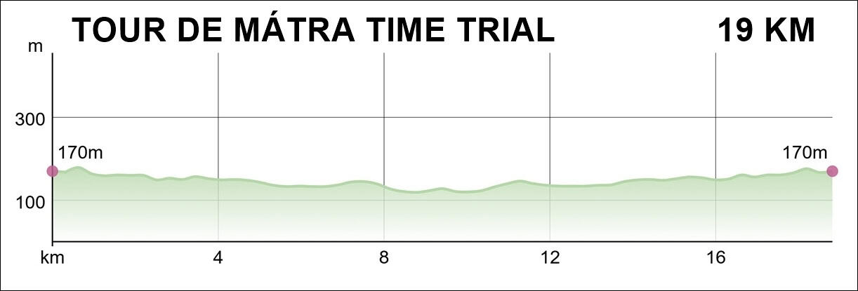Tour de Mátra time trial Tour de Mátra time trial