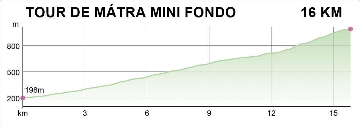 Tour de Mátra mini fondo Tour de Mátra mini fondo