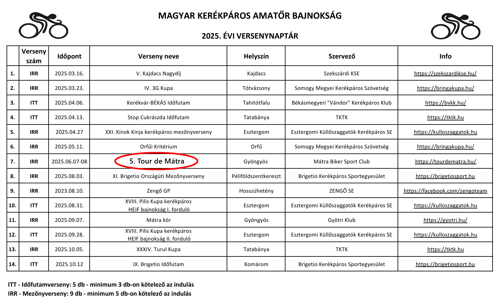 Tour de Mátra kerékpárverseny