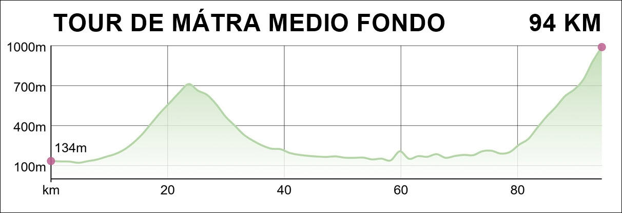 Tour de Mátra medio fondo Tour de Mátra medio fondo