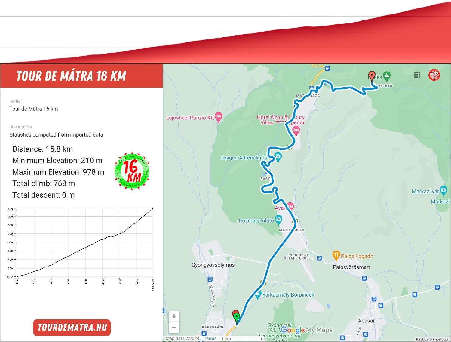 Tour de Mátra mini fondo Tour de Mátra mini fondo