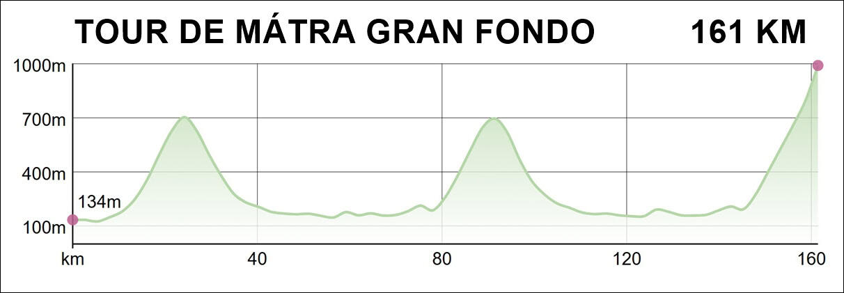 Tour de Mátra gran fondo Tour de Mátra gran fondo
